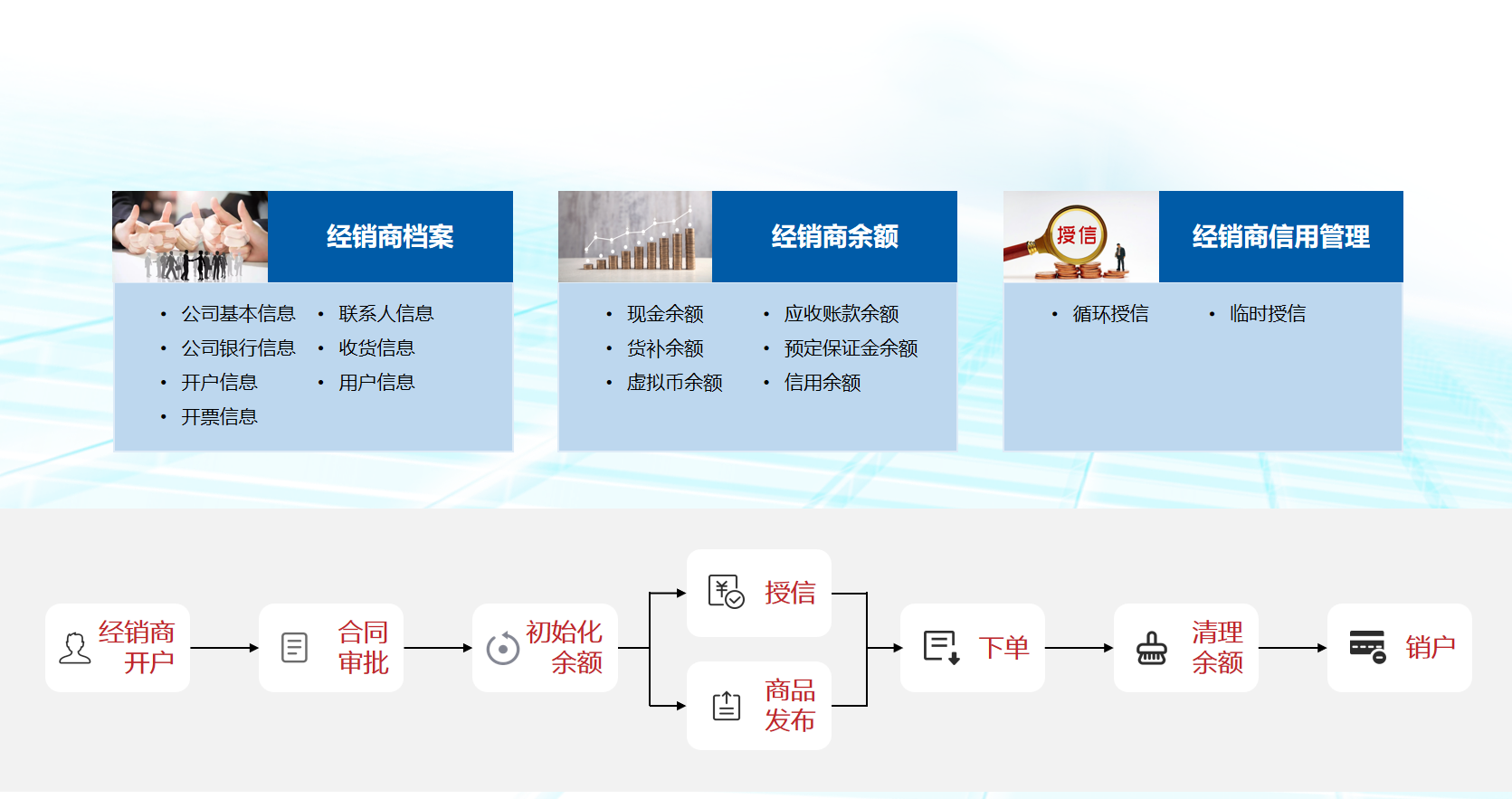 经销商管理